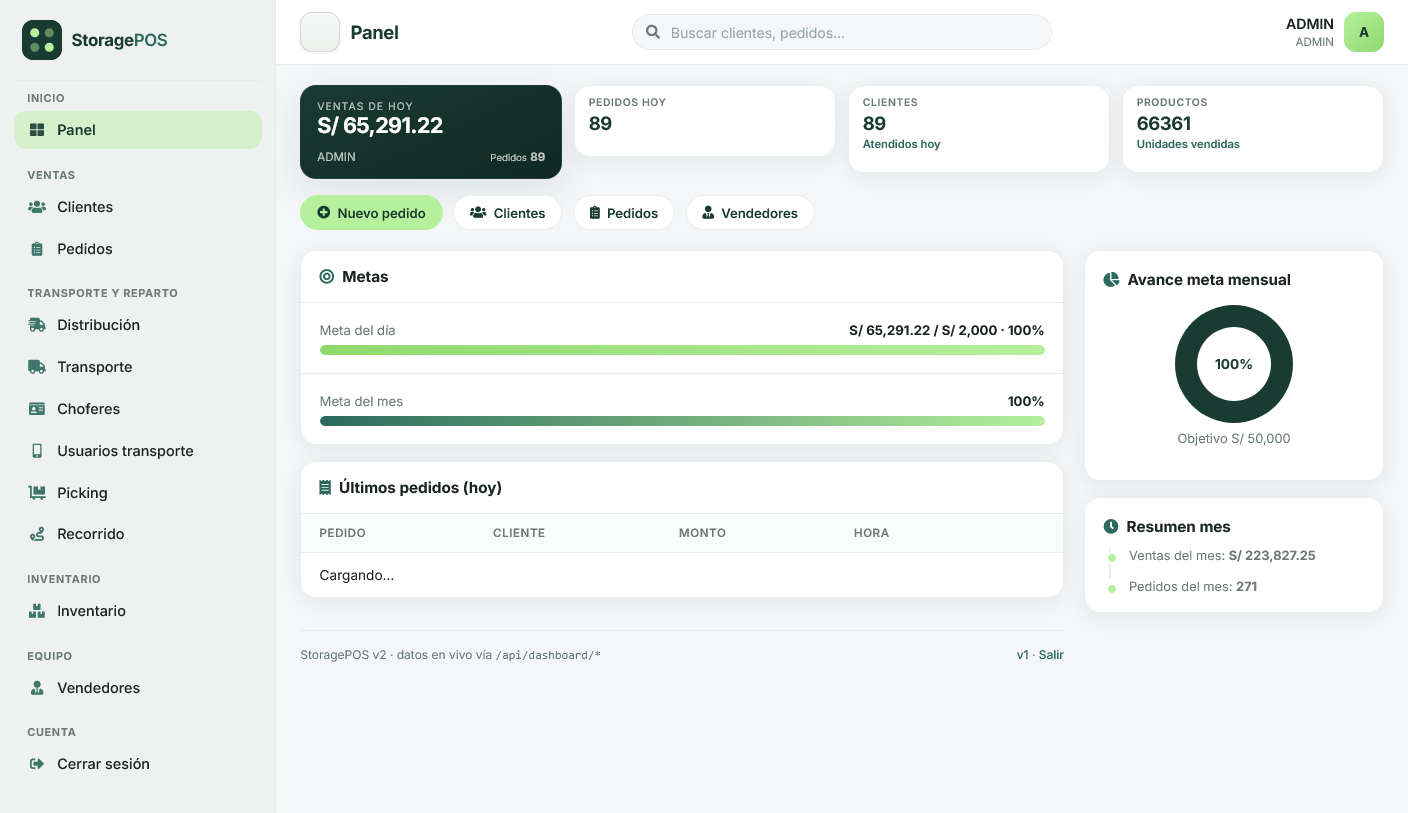 Vista del proyecto Dashboard Seguimiento de Ventas