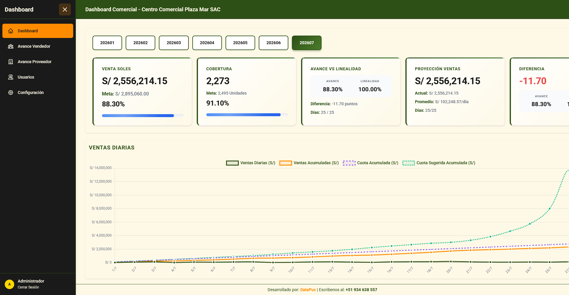 Vista del proyecto Dashboard Seguimiento de Ventas